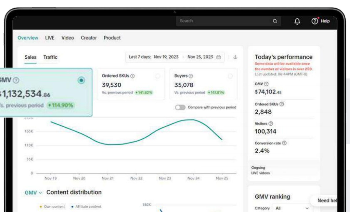 Performance dashboard