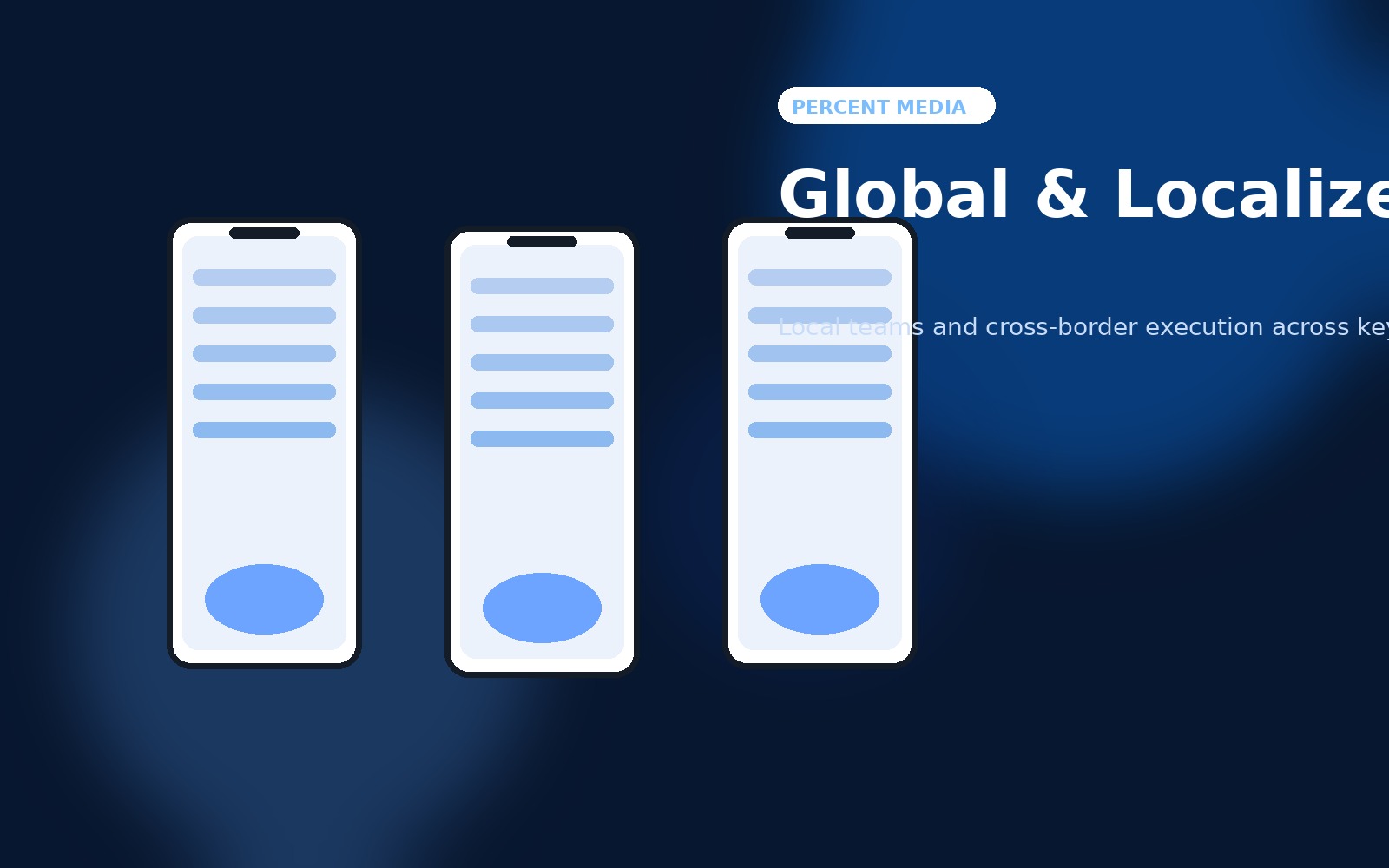 Global and localized